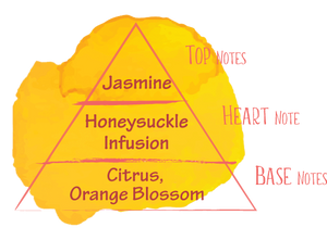 jardin honeysuckle fragrance triangle