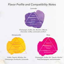 3 Packs! Jardin Non-Alcoholic Premium Flower Infused Mixers Gift Set, 6.76 oz Bottle of Lavender, Rose, and Honeysuckle