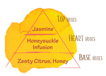 jardin fragrance triangle for honeysuckle infused non alcoholic mixers 